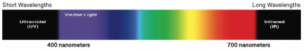 Red light therapy packages Tulsa