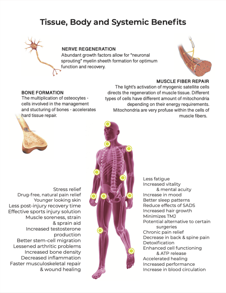 Tulsa red light for recovery